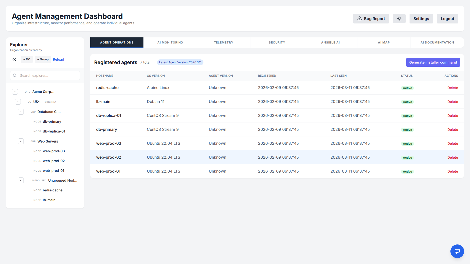Dashboard Overview